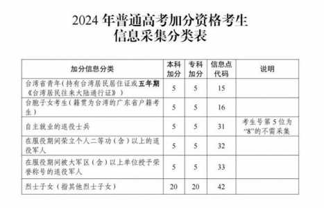 2023年广东省参加春季高考人数