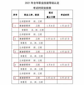 2021年健康管理师报名时间是什么时候?