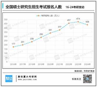 研究生考试时间2023