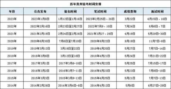 国考时间2024年职位表