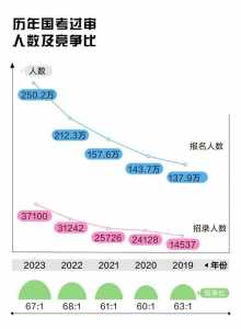 为什么说2024是最难考的一年