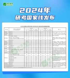 2024考研复试什么时候开始