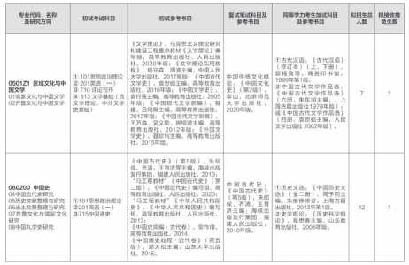 2024年研究生复试时间