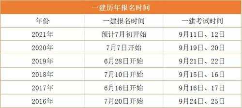 有2021年各省一级建造师报名时间表吗?