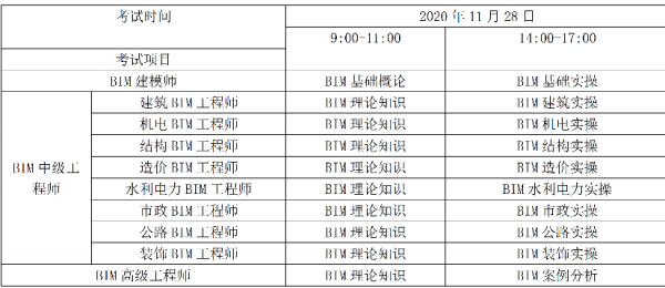 bim考试时间多久?