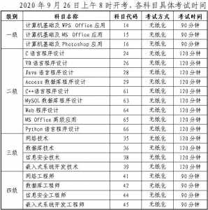 2023年中医技能考试时间