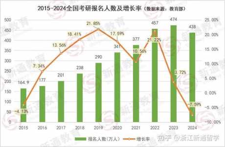 2022年研究生报考人数是多少，2022年研究生报考人数是多少人