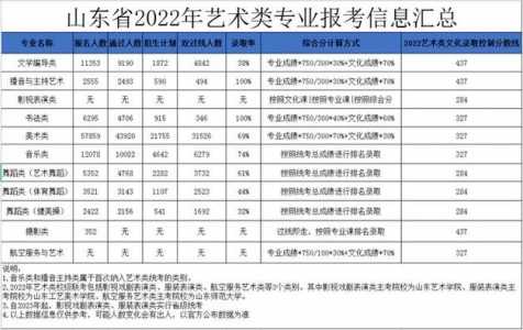 重庆春季高考报名时间