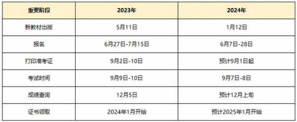 2024年一级建造师考试时间