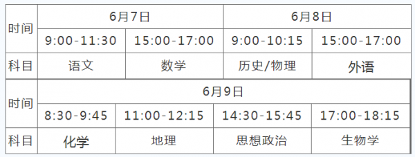 2022年福建春考什么时候?