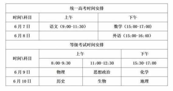 2022年山东省高考时间