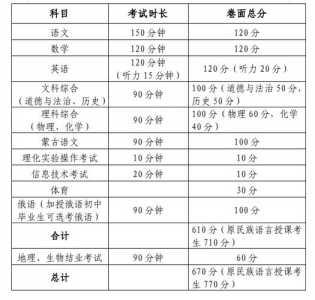 呼和浩特市教育局关于2022年中考招生工作的通知