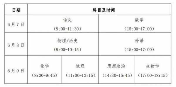 2024年高考是哪几天啊