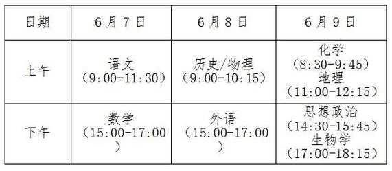 2024年安徽高考报名时间和截止时间