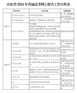 2024年高考报名时间山东