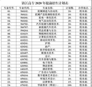 2024单招学校及分数线