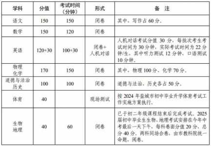 2024年中考是几月几号