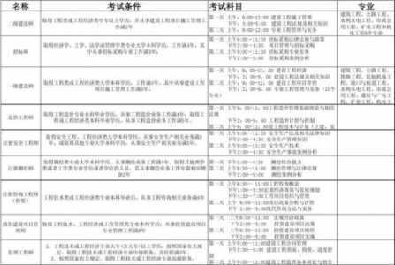 2021年报大专时间，2021年报考大专时间