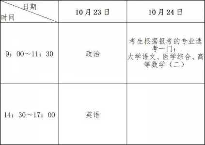 2021成人大专报名时间是什么时候?