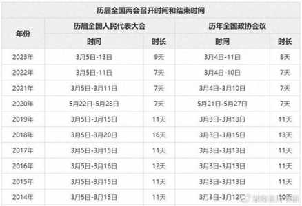 考研日程表时间