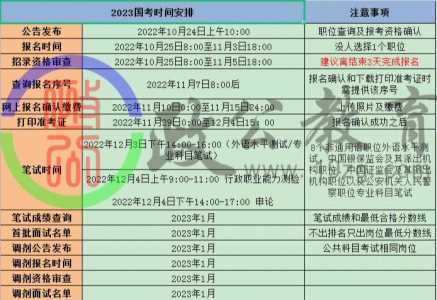 2022年国家公务员考试报名时间是什么时候?