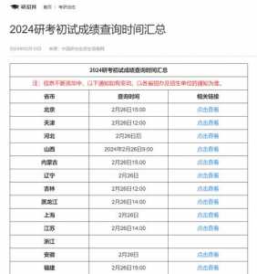 2024年考研已结束!成绩何时公布?国家线是升是降?