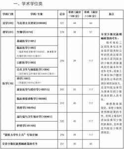 2024年国家线考研分数线预测