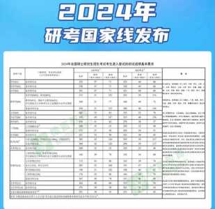 2024年医学考研分数线会涨吗