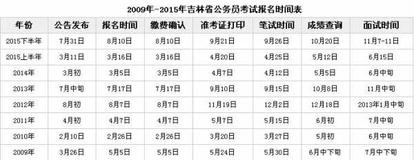 公务员考试2024考试时间