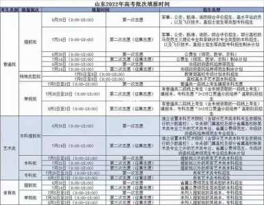 贵州高考报名时间