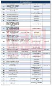 一建报名时间2024年考试时间