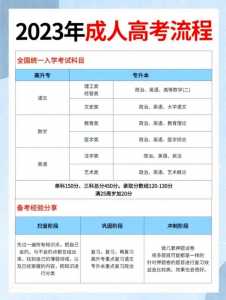 2023成考大专报名时间和考试时间是什么时候?