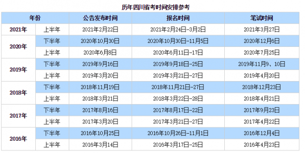 2024省考联考时间