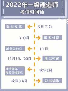 2021年一级建造师考试报名时间?