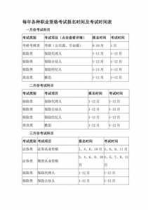 化学技能证书报名时间2022