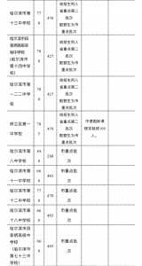 2023黑龙江中考政策最新