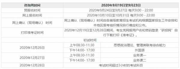 2024研究生报名和考试时间