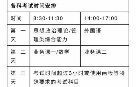 2022年考研考试时间是什么时候2022考研什么时候能报名