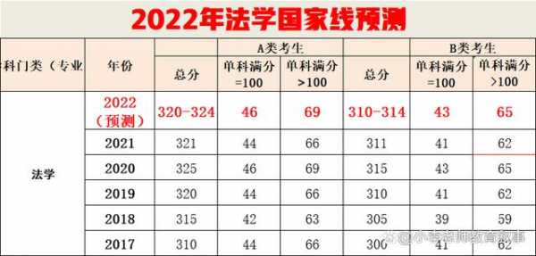 今年考研国家线会涨吗