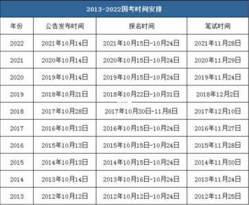 今年省考公务员是什么时间