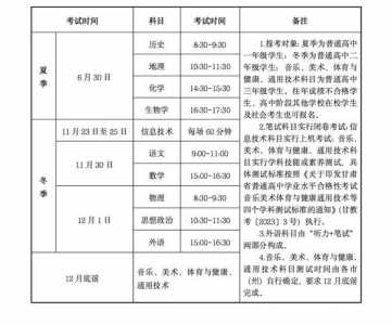 2024年研究生考试科目时间