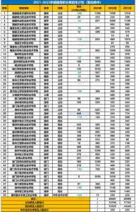 福建省2022年春考四佰多分能上专科小学教育吗