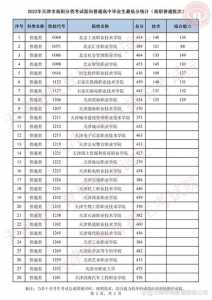 福建省2022春季高考专科录取分数线