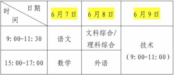 2020年河北邢台中考录取分数线(已公布)