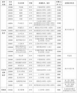 邢台2022年高考对口专业考试安排(2021年邢台医专对口招生人数)