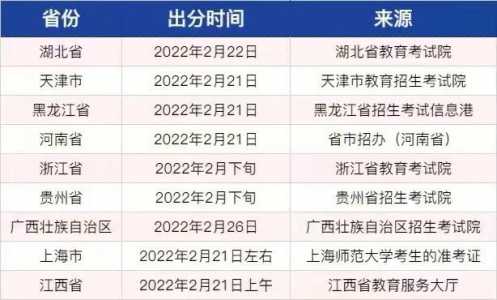 首都经济贸易大学考研成绩公布的时间