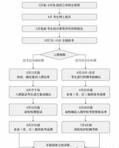 陕西省2021年高考报名时间