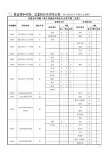 2021年重庆中考需要注意哪些事情?