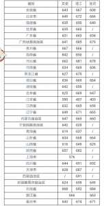 重庆中考生物地理算入成绩吗2021