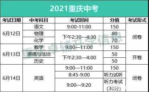 教育部2021年中考新规定